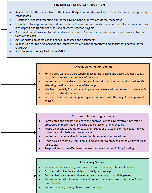 Financial Services Division